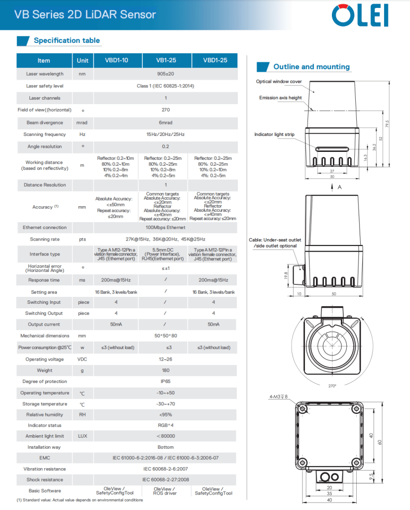 OLEI 2D LiDAR Sensor VB Series – ROTOSO